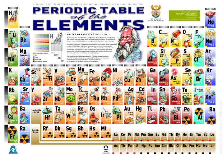 The Periodic Table of Elements contains every element and carries a large amount of information that chemists can use